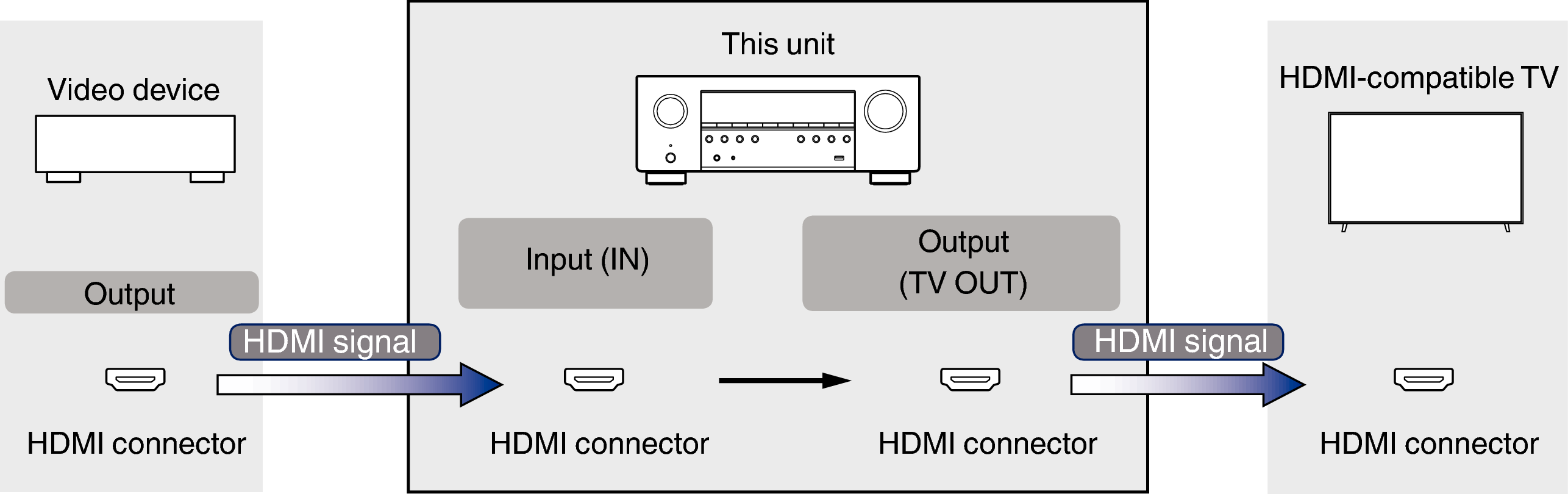 Pict VideoSignal S98